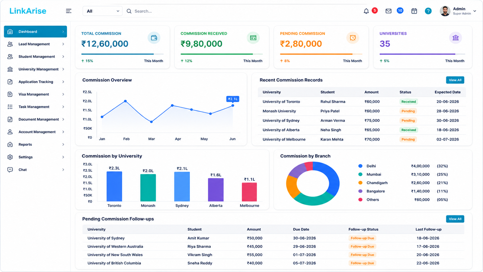 Commission Dashboard