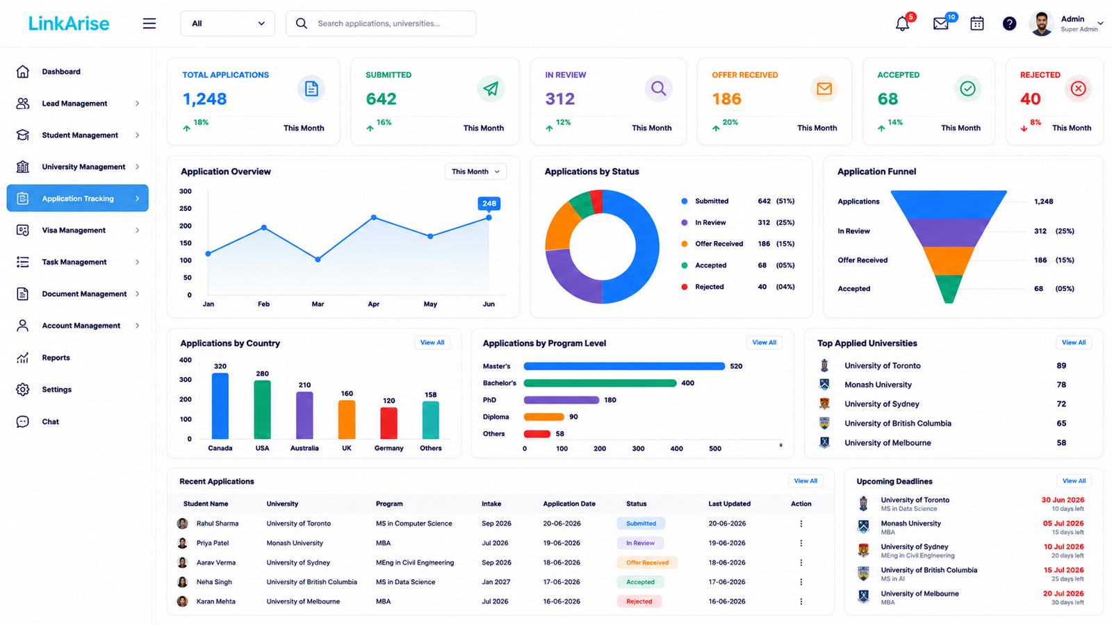 University Application Tracking