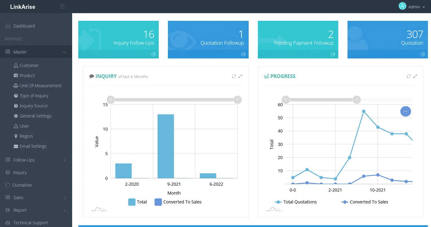Best CRM Software