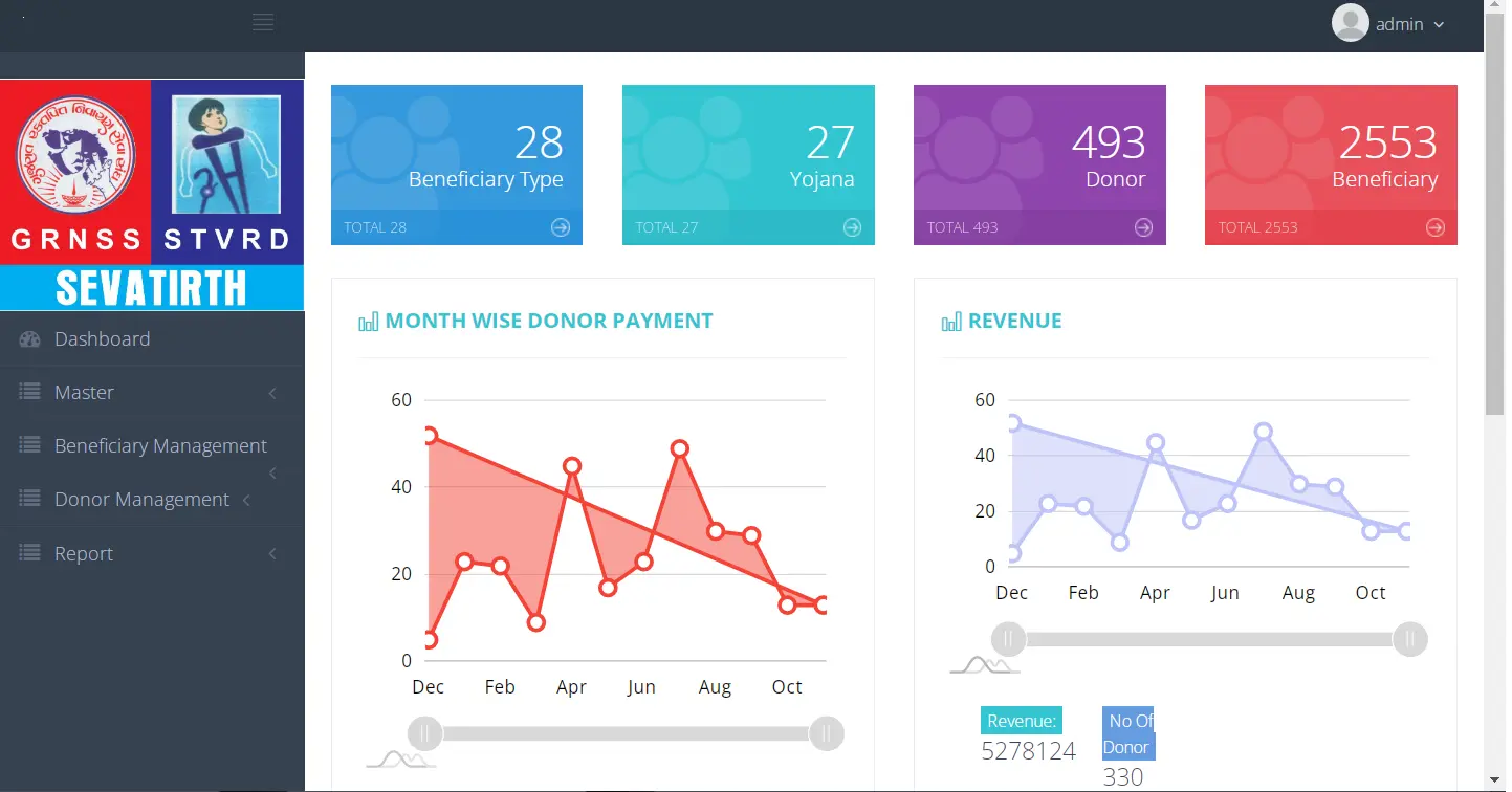 Complete Ngo Donation Management And Charity Management Software System